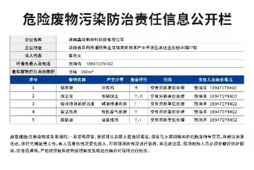 2023年危险废物污染环境防治信息公开